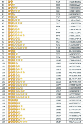 qq等级对照表 qq等级最高多少级 qq等级对照表 qq等级最高多少级