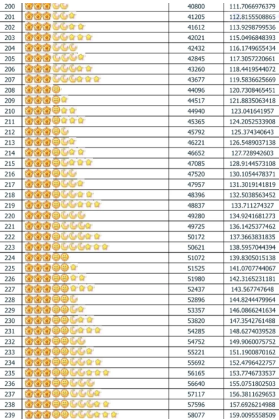 qq等级对照表 qq等级最高多少级 qq等级对照表 qq等级最高多少级
