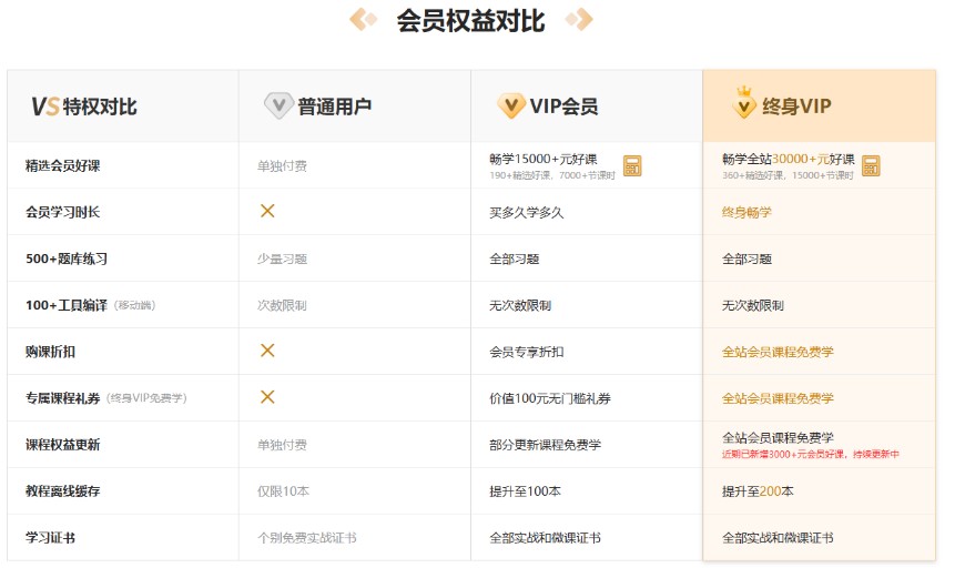 ���ʨ�ֻ���VIP��Ա������VIP��Ա����