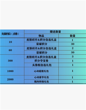 2025王者五五开黑节有什么活动王者五五开黑节返场皮肤2025 2025王者五五开黑节有什么活动王者五五开黑节返场皮肤2025