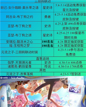 2025王者五五开黑节有什么活动王者五五开黑节返场皮肤2025 2025王者五五开黑节有什么活动王者五五开黑节返场皮肤2025