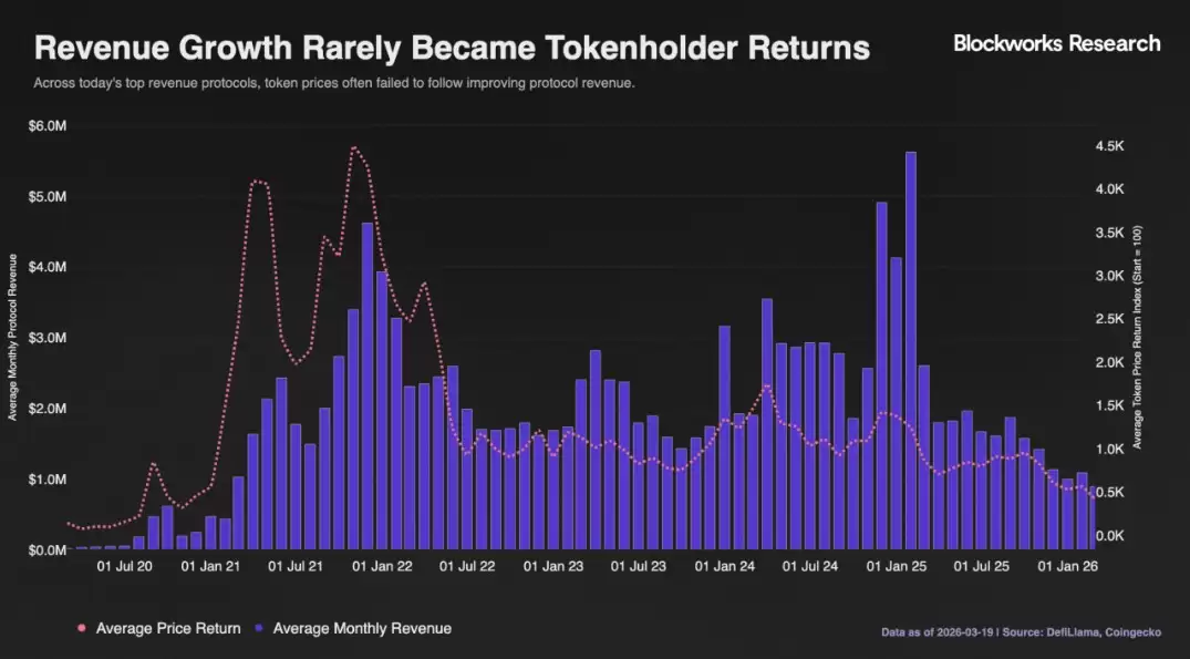 供应远超价值创造,加密货币“存在性”代币危机凸显_wishdown.com 供应远超价值创造,加密货币“存在性”代币危机凸显_wishdown.com