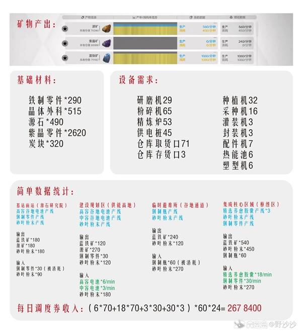 明日方舟终末地四号谷地怎么毕业 明日方舟终末地四号谷地一键毕业蓝图分享_wishdown.com 明日方舟终末地四号谷地怎么毕业 明日方舟终末地四号谷地一键毕业蓝图分享_wishdown.com