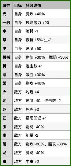 ������������硷����������Ч��һ��