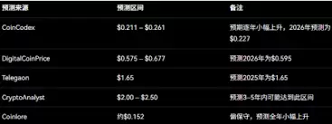 ONT币为何不上涨-ONT币不涨的原因_wishdown.com ONT币为何不上涨-ONT币不涨的原因_wishdown.com