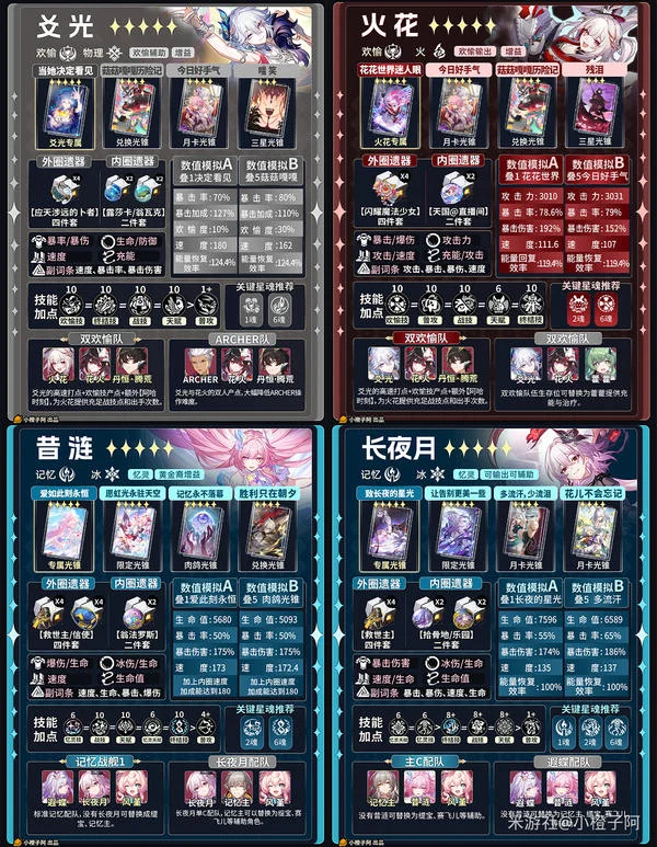 《崩坏:星穹铁道》V4.1 五星角色一图流攻略_wishdown.com 《崩坏:星穹铁道》V4.1 五星角色一图流攻略_wishdown.com