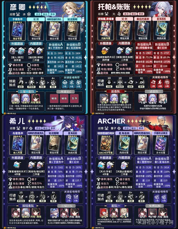 《崩坏:星穹铁道》V4.1 五星角色一图流攻略_wishdown.com 《崩坏:星穹铁道》V4.1 五星角色一图流攻略_wishdown.com