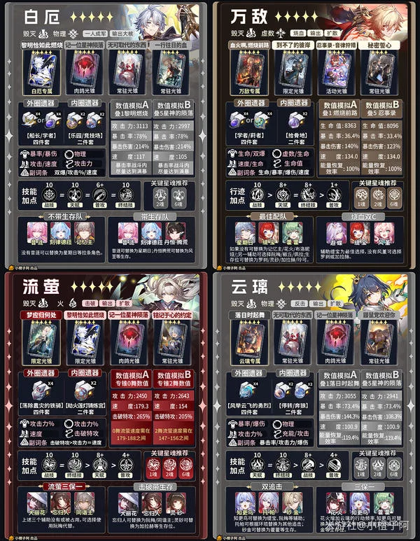 《崩坏:星穹铁道》V4.1 五星角色一图流攻略_wishdown.com 《崩坏:星穹铁道》V4.1 五星角色一图流攻略_wishdown.com