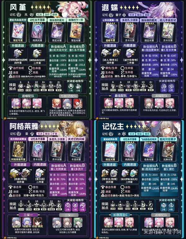 《崩坏:星穹铁道》V4.1 五星角色一图流攻略_wishdown.com 《崩坏:星穹铁道》V4.1 五星角色一图流攻略_wishdown.com