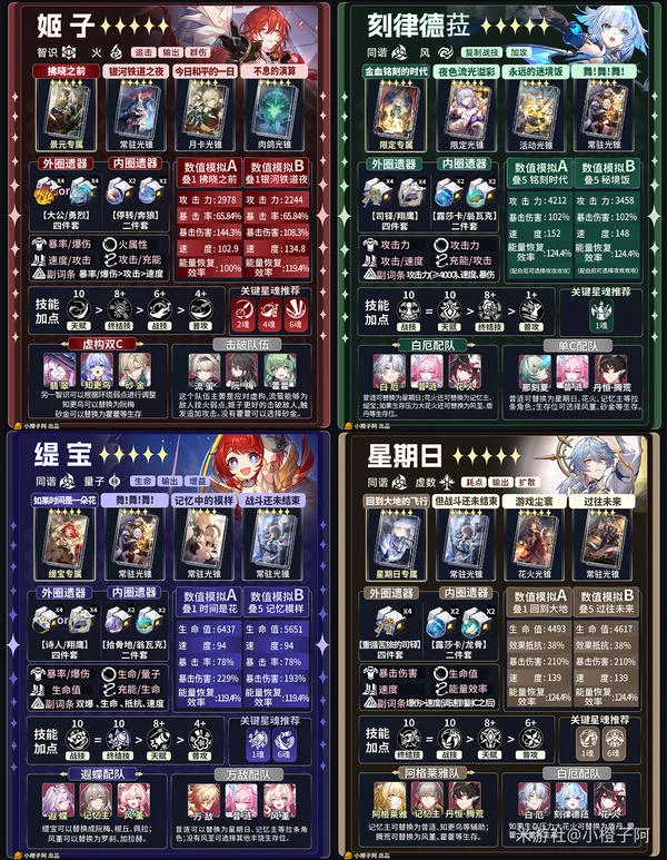 《崩坏:星穹铁道》V4.1 五星角色一图流攻略_wishdown.com 《崩坏:星穹铁道》V4.1 五星角色一图流攻略_wishdown.com