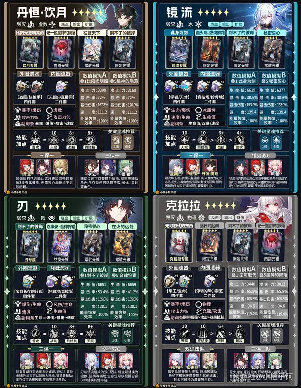 《崩坏:星穹铁道》V4.1 五星角色一图流攻略_wishdown.com 《崩坏:星穹铁道》V4.1 五星角色一图流攻略_wishdown.com