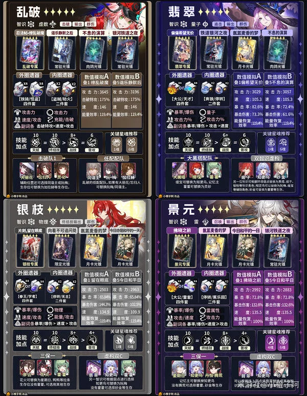 《崩坏:星穹铁道》V4.1 五星角色一图流攻略_wishdown.com 《崩坏:星穹铁道》V4.1 五星角色一图流攻略_wishdown.com