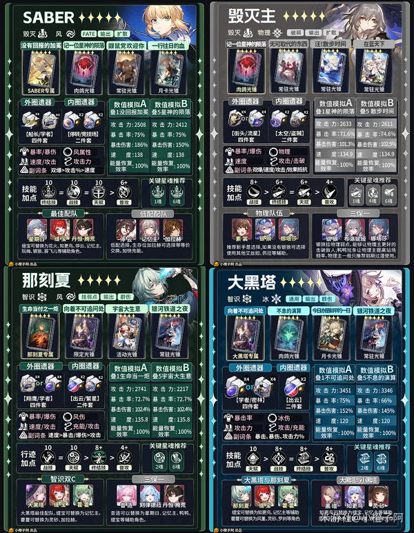 《崩坏:星穹铁道》V4.1 五星角色一图流攻略_wishdown.com 《崩坏:星穹铁道》V4.1 五星角色一图流攻略_wishdown.com