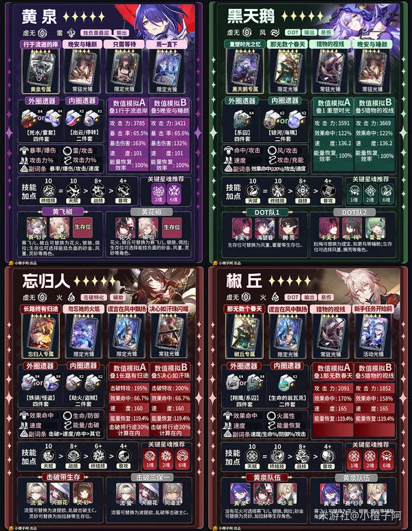 《崩坏:星穹铁道》V4.1 五星角色一图流攻略_wishdown.com 《崩坏:星穹铁道》V4.1 五星角色一图流攻略_wishdown.com