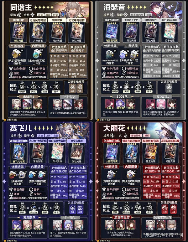 《崩坏:星穹铁道》V4.1 五星角色一图流攻略_wishdown.com 《崩坏:星穹铁道》V4.1 五星角色一图流攻略_wishdown.com