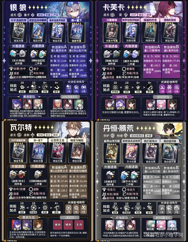 《崩坏:星穹铁道》V4.1 五星角色一图流攻略_wishdown.com 《崩坏:星穹铁道》V4.1 五星角色一图流攻略_wishdown.com