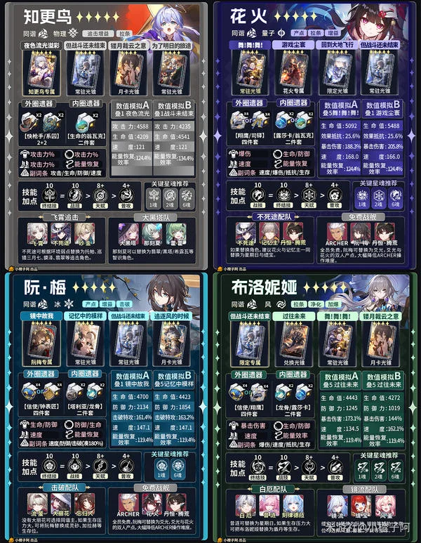 《崩坏:星穹铁道》V4.1 五星角色一图流攻略_wishdown.com 《崩坏:星穹铁道》V4.1 五星角色一图流攻略_wishdown.com