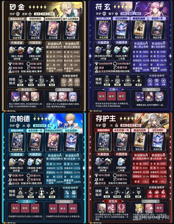 《崩坏:星穹铁道》V4.1 五星角色一图流攻略_wishdown.com 《崩坏:星穹铁道》V4.1 五星角色一图流攻略_wishdown.com