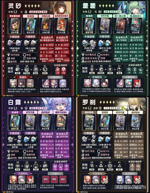 《崩坏:星穹铁道》V4.1 五星角色一图流攻略_wishdown.com 《崩坏:星穹铁道》V4.1 五星角色一图流攻略_wishdown.com