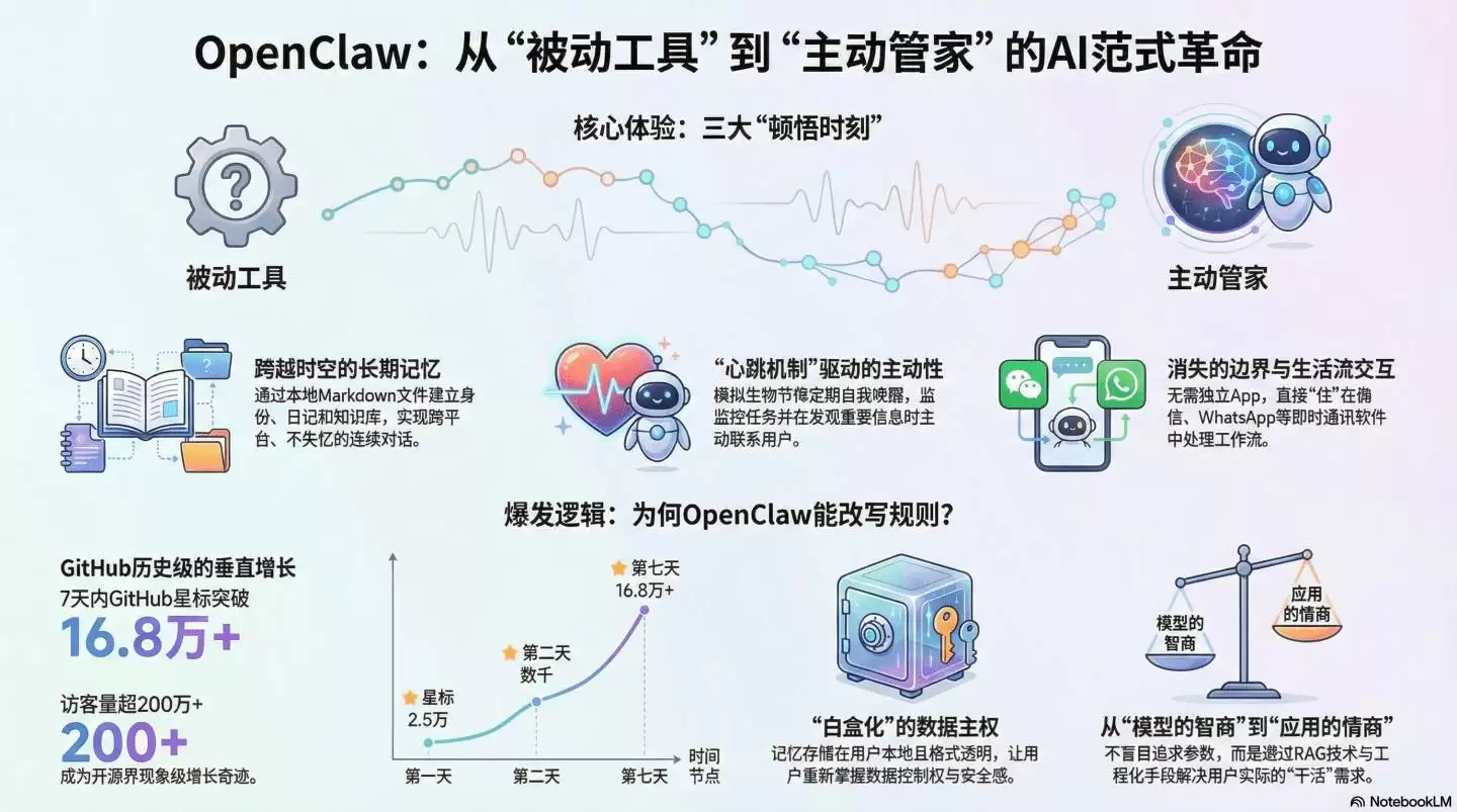 openclaw小龙虾AI养成指南如何做_wishdown.com openclaw小龙虾AI养成指南如何做