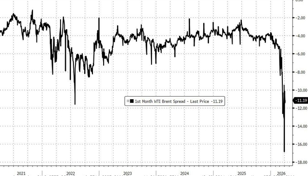 亚洲、欧洲都在抢!美国原油被买爆了_wishdown.com 亚洲、欧洲都在抢!美国原油被买爆了_wishdown.com