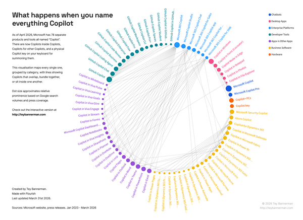 Copilot�������ģ������ж���΢���������壡AIר�һ��Ƴ�ȫ�Ҹ�