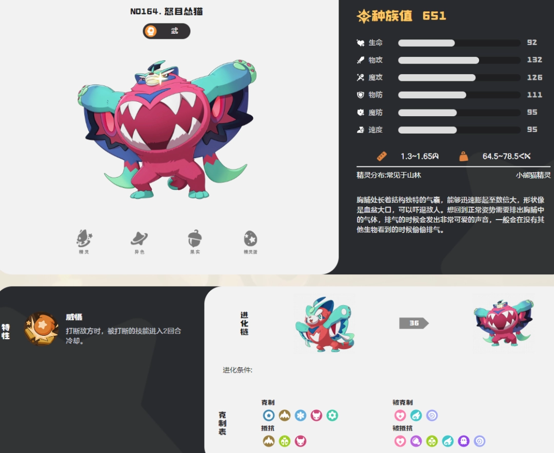 �����������ŭĿ��è������ʲô_�����������ŭĿ��èͼ��