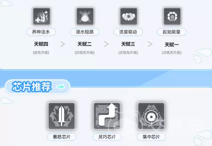 交错战线利兹养成攻略交错战线利兹角色培养与技能加点详细指南_wishdown.com 交错战线利兹养成攻略交错战线利兹角色培养与技能加点详细指南_wishdown.com