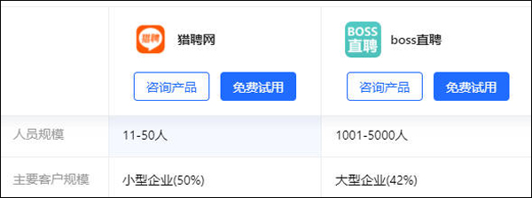 boss直聘与猎聘对比测评_wishdown.com 两者客户定位对比