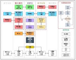 ���ֿ���ȡ��ʲô����