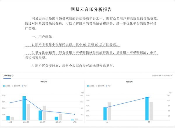 QQ音乐和网易云音乐使用评测_wishdown.com QQ音乐与网易云音乐用户画像对比图