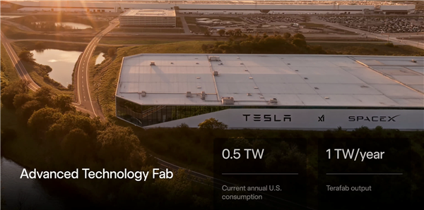 超越台积电!Intel重磅官宣:加入马斯克全球最大2nm晶圆工厂 颠覆芯片制造_wishdown.com 超越台积电!Intel重磅官宣:加入马斯克全球最大2nm晶圆工厂 颠覆芯片制造_wishdown.com