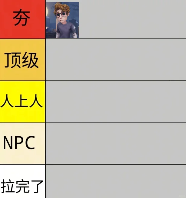 第五人格| 从夯到拉!锐评新优化的9款角色皮肤!_wishdown.com 第五人格| 从夯到拉!锐评新优化的9款角色皮肤!_wishdown.com