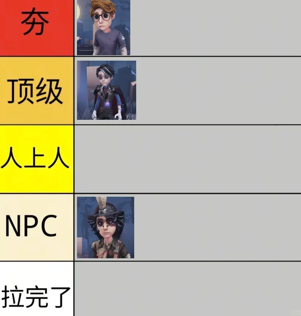 第五人格| 从夯到拉!锐评新优化的9款角色皮肤!_wishdown.com 第五人格| 从夯到拉!锐评新优化的9款角色皮肤!_wishdown.com