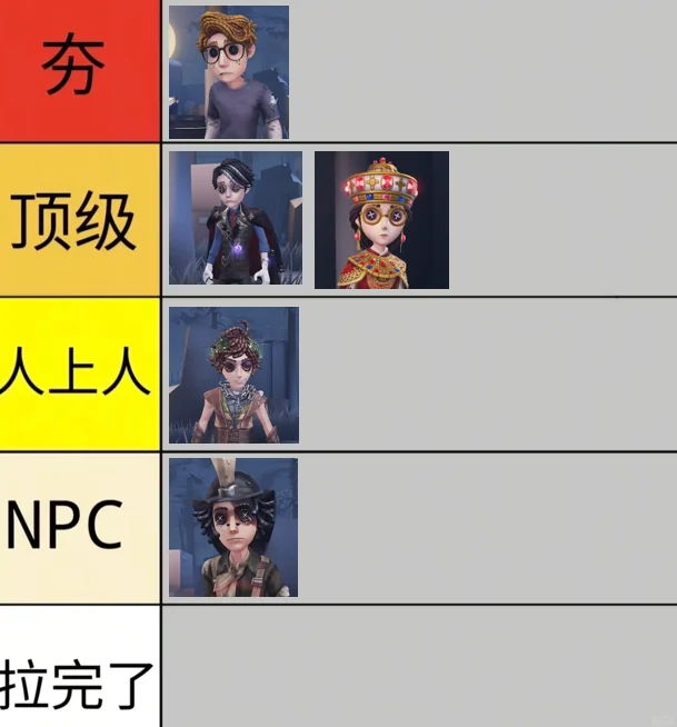 第五人格| 从夯到拉!锐评新优化的9款角色皮肤!_wishdown.com 第五人格| 从夯到拉!锐评新优化的9款角色皮肤!_wishdown.com