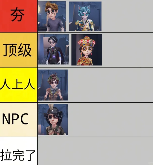 第五人格| 从夯到拉!锐评新优化的9款角色皮肤!_wishdown.com 第五人格| 从夯到拉!锐评新优化的9款角色皮肤!_wishdown.com