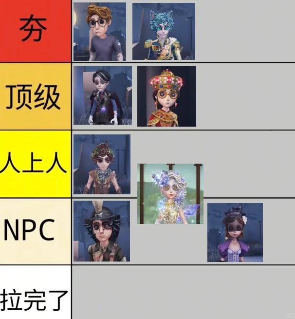 第五人格| 从夯到拉!锐评新优化的9款角色皮肤!_wishdown.com 第五人格| 从夯到拉!锐评新优化的9款角色皮肤!_wishdown.com