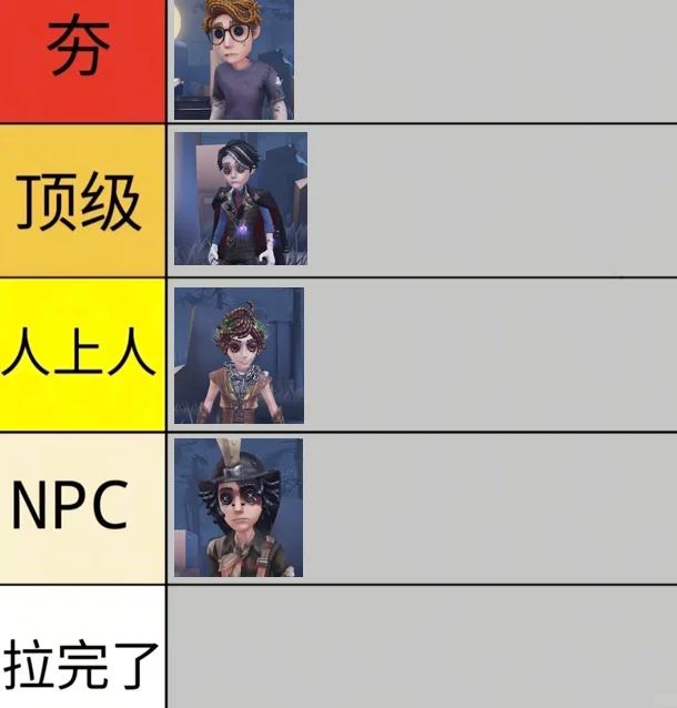 第五人格| 从夯到拉!锐评新优化的9款角色皮肤!_wishdown.com 第五人格| 从夯到拉!锐评新优化的9款角色皮肤!_wishdown.com