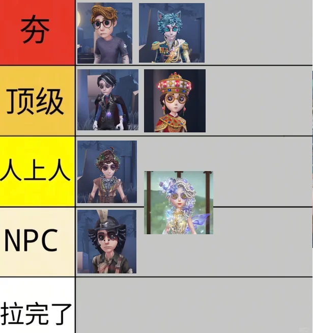 第五人格| 从夯到拉!锐评新优化的9款角色皮肤!_wishdown.com 第五人格| 从夯到拉!锐评新优化的9款角色皮肤!_wishdown.com