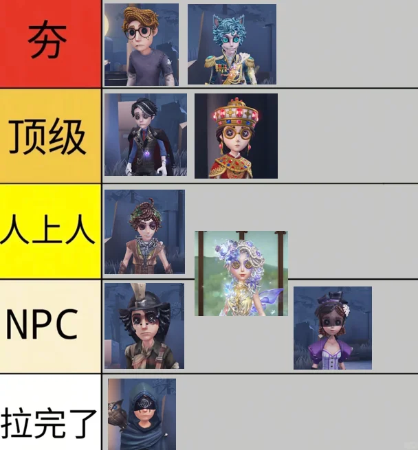 第五人格| 从夯到拉!锐评新优化的9款角色皮肤!_wishdown.com 第五人格| 从夯到拉!锐评新优化的9款角色皮肤!_wishdown.com
