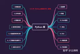 Python数据结构精要是什么-探秘Python数据结构精要_wishdown.com Python数据结构精要是什么-探秘Python数据结构精要_wishdown.com