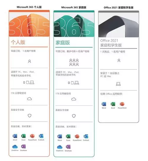 如何登录Microsoft365账号-Microsoft365网页端登录方法_wishdown.com 如何登录Microsoft365账号-Microsoft365网页端登录方法_wishdown.com