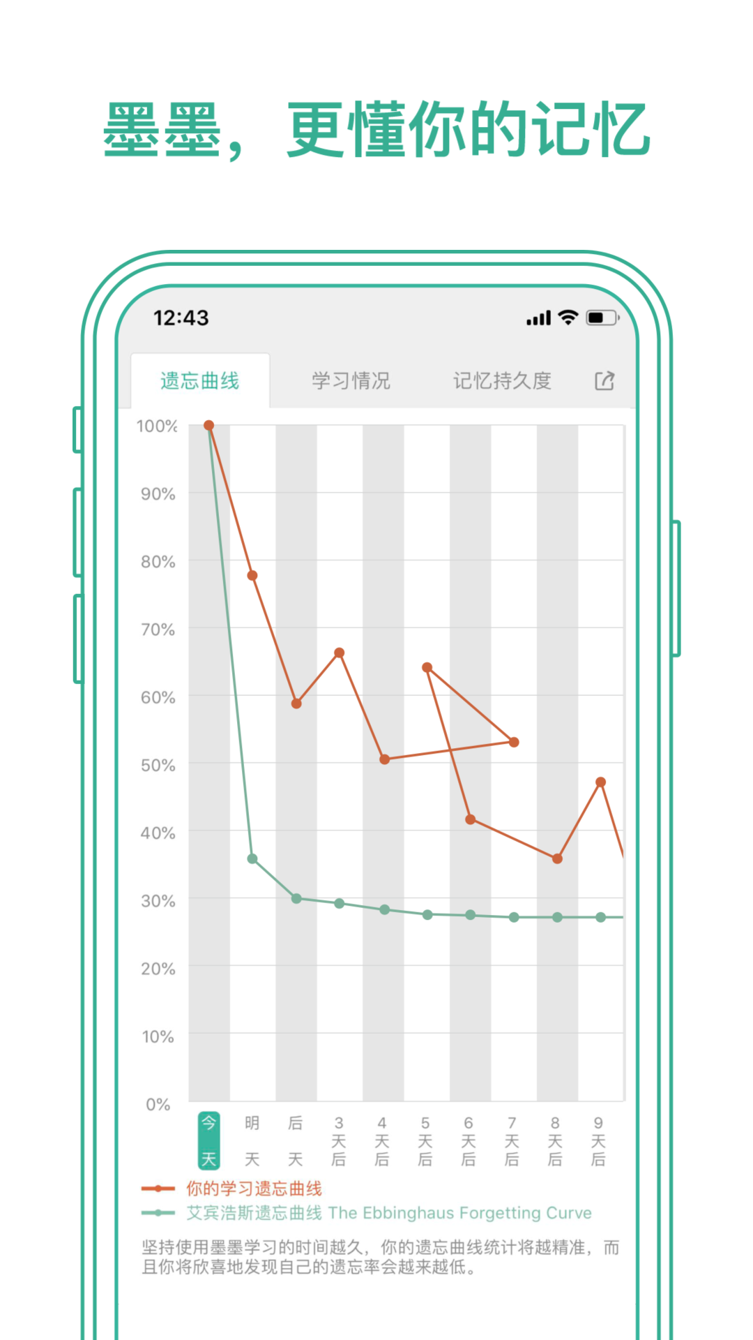 实用的背单词软件分享_wishdown.com 实用的背单词软件分享_wishdown.com