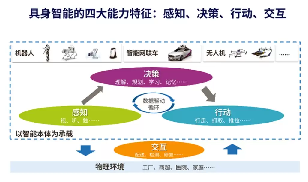 实习僧具身智能仿真实习面试怎么准备-实习僧机器人学习岗笔试攻略_wishdown.com 实习僧具身智能仿真实习面试怎么准备-实习僧机器人学习岗笔试攻略_wishdown.com