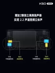 k50电竞版屏幕有哪些详细介绍_wishdown.com K50电竞版屏幕色彩表现