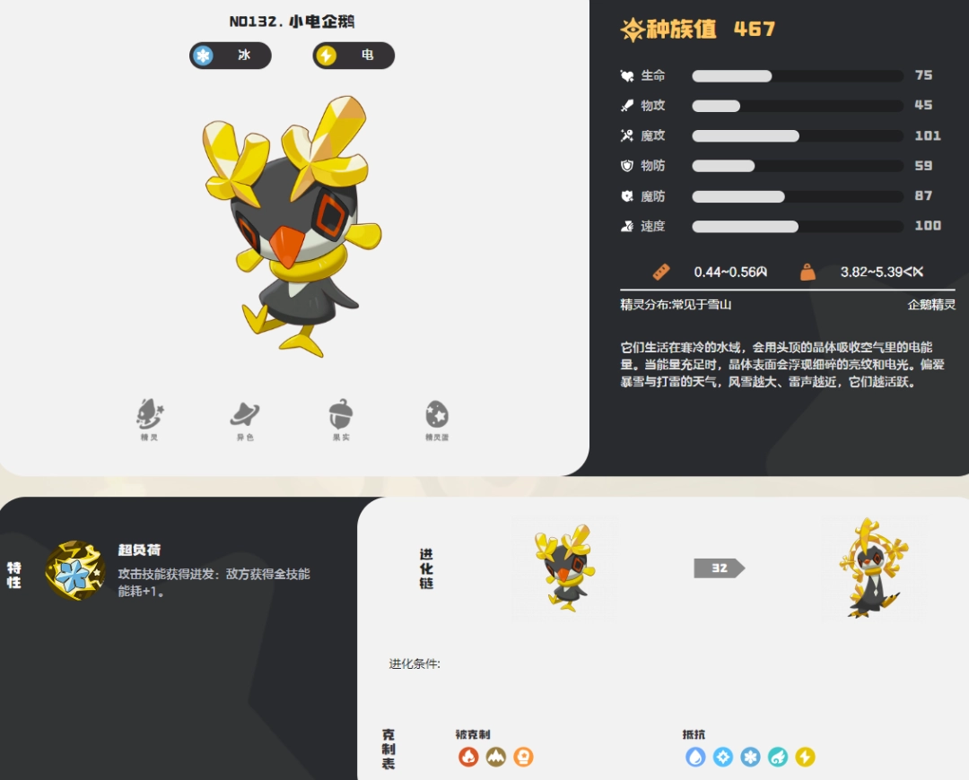 �����������С�����ͼ��