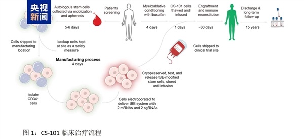 �ҹ��з����ͻ���༭��������������֢��ƶ���߰�����Ѫ����