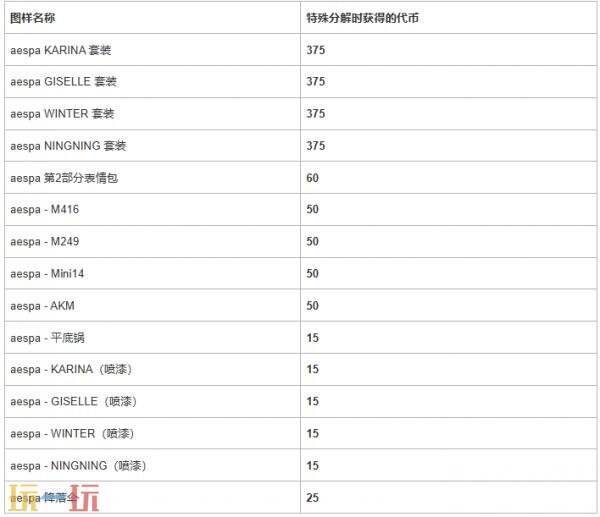PUBG绝地求生2026年4月商店火热上新!aespa 联名返场!_wishdown.com PUBG绝地求生2026年4月商店火热上新!aespa 联名返场!_wishdown.com