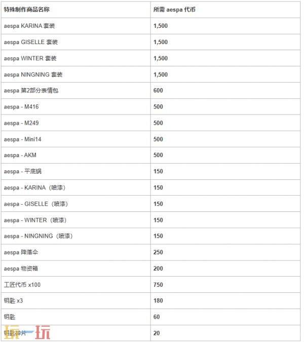 PUBG绝地求生2026年4月商店火热上新!aespa 联名返场!_wishdown.com PUBG绝地求生2026年4月商店火热上新!aespa 联名返场!_wishdown.com