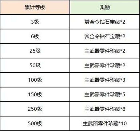 CF手游赏金令优化调整补充来了_wishdown.com CF手游赏金令优化调整补充来了_wishdown.com